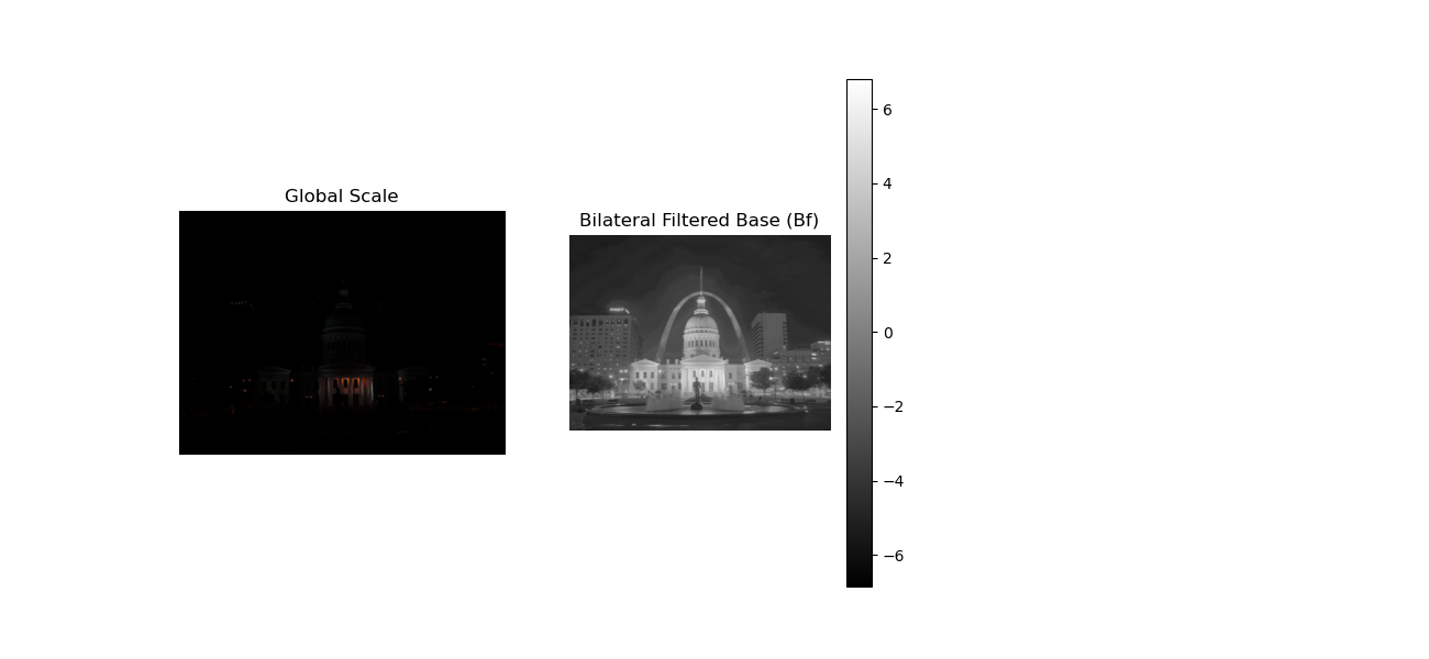 Global scale and bilateral filtered result