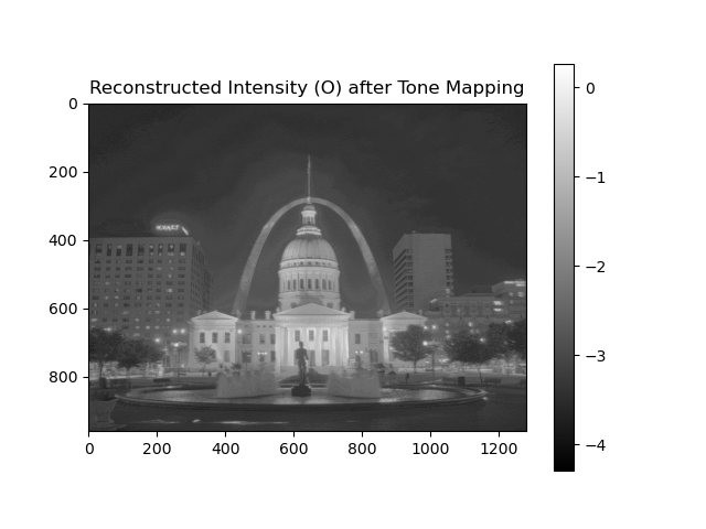 After Tone Mapping